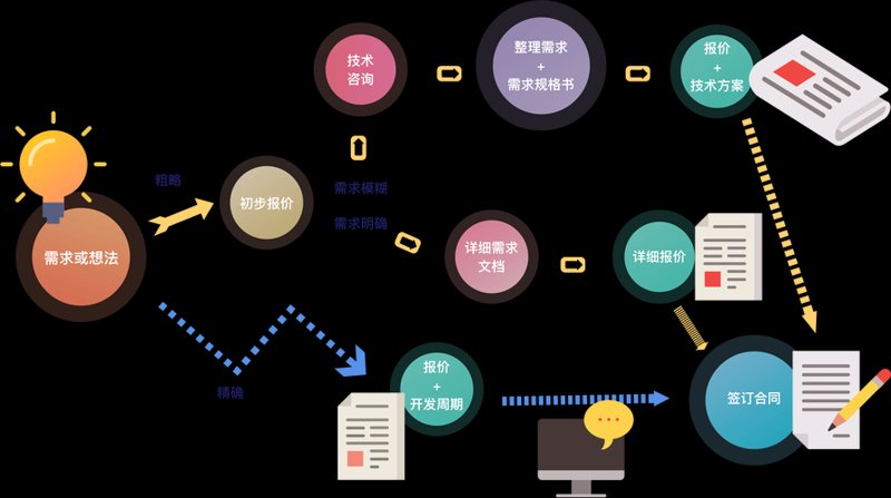 APP开发:连接未来与现实的桥梁
